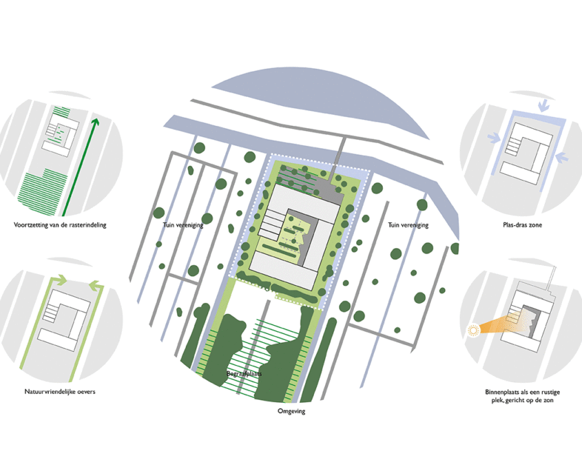 Planconcept